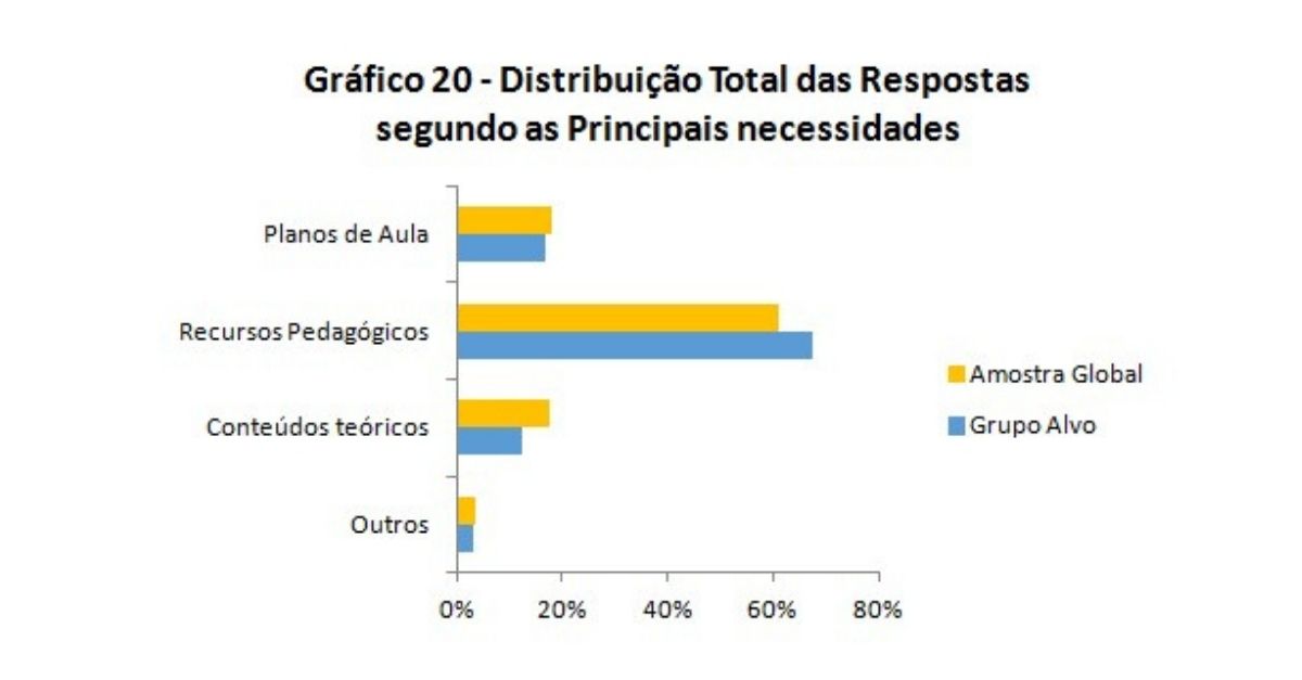cidadania e Direitos Humanos